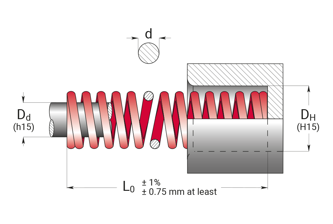 tr-wire-die-springs-technical-view-special-springs.png